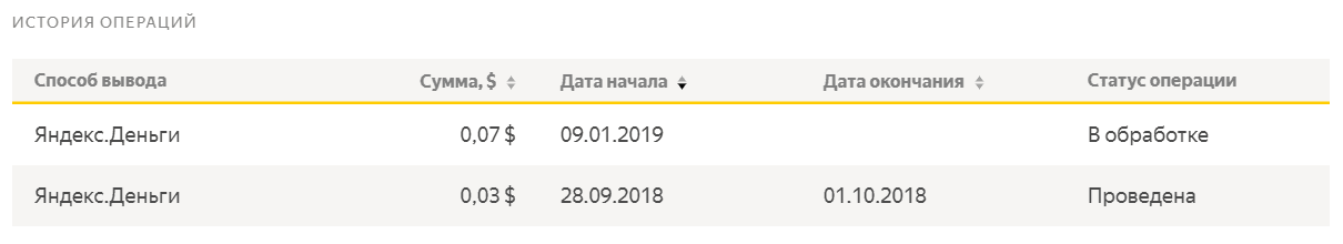 Скриншот выплаты с Яндекс Толоки