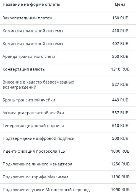 Сколько с вас денег могут получить обманным путем