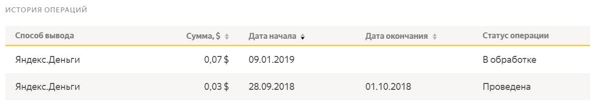 Скриншот выплаты с Яндекс Толоки